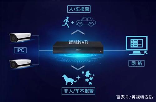 AI智能安防监控工程 未来产业竞争的战略高地